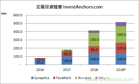 http://ep.cntronics.com/market/5698