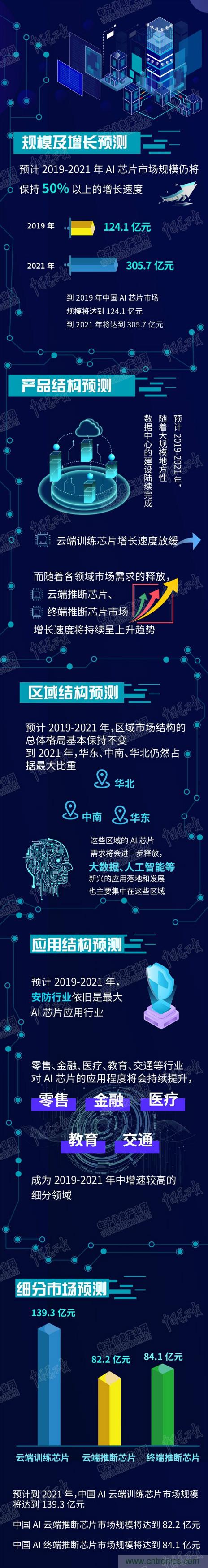 http://ep.cntronics.com/market/5703