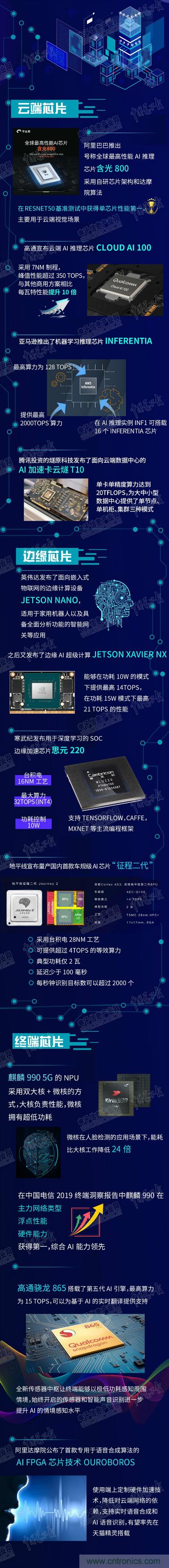 http://ep.cntronics.com/market/5703