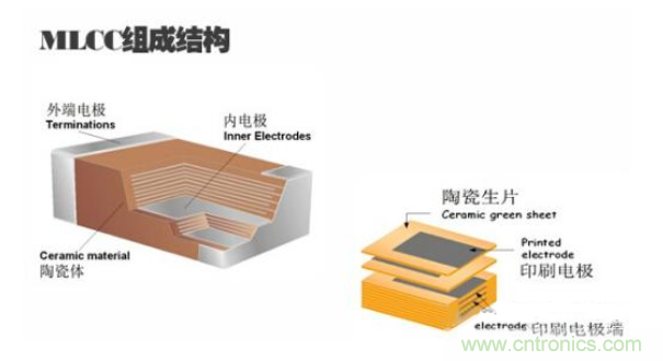 独石电容有哪些作用? 独石电容有哪些作用?