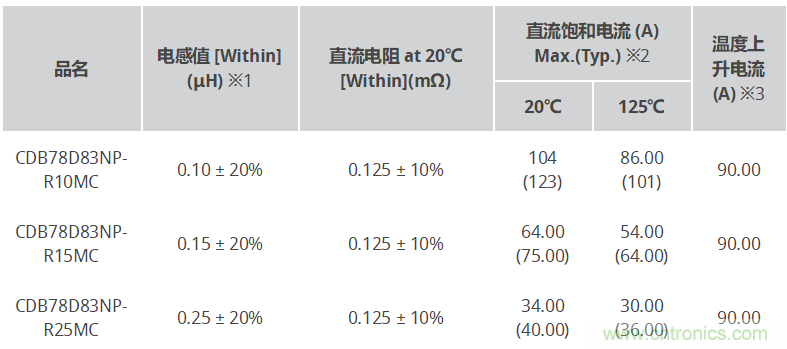 http://ep.cntronics.com/guide/4302/5289