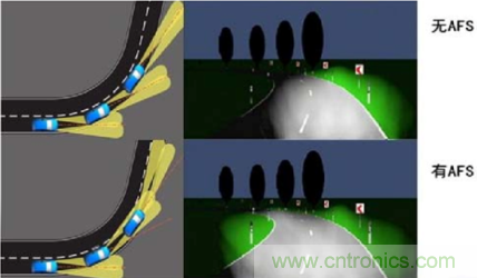详解低边驱动在汽车前照灯随动转向系统中的应用