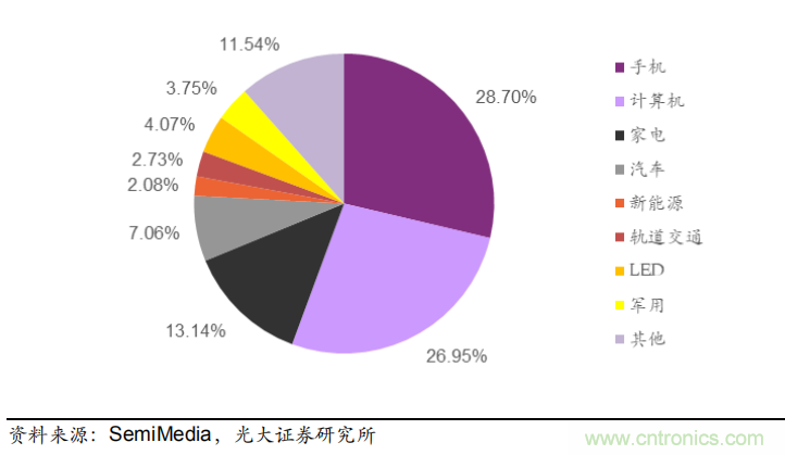 http://ep.cntronics.com/market/5709