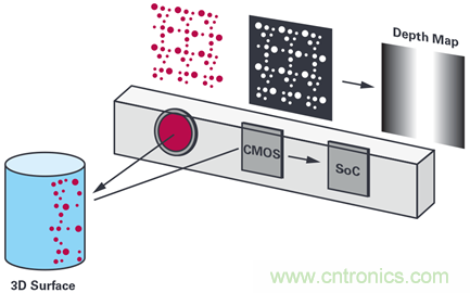 http://www.cntronics.com/art/artinfo/id/80037449