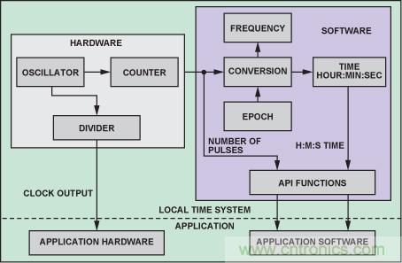 http://www.cntronics.com/art/artinfo/id/80037475