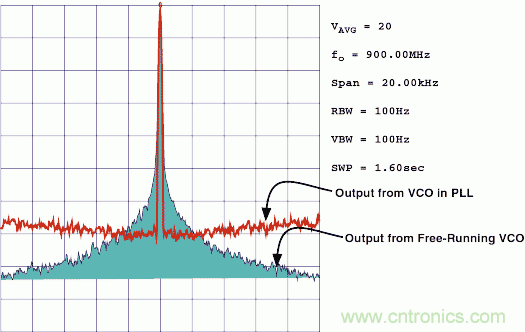 http://www.cntronics.com/art/artinfo/id/80037477