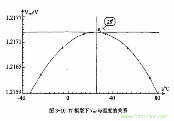 一文了解IC内部结构！（附图剖析开关电源IC）