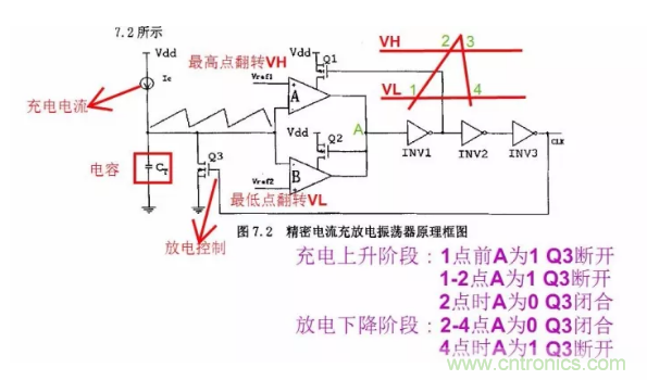 一文了解IC内部结构！（附图剖析开关电源IC）