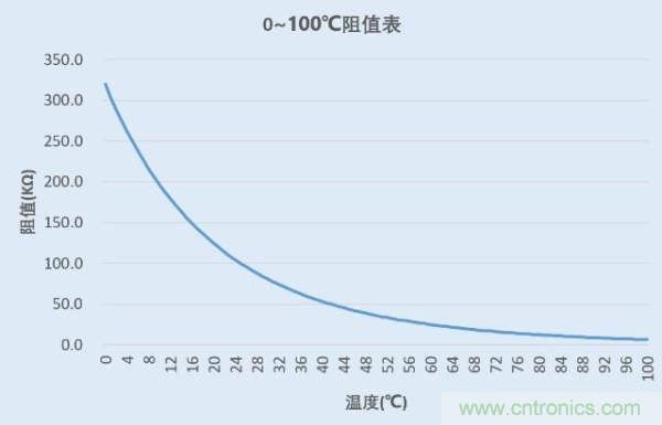 热敏电阻应用与参数详解