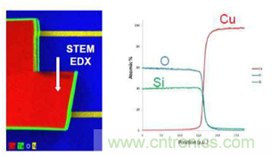 http://www.cntronics.com/art/artinfo/id/80037488