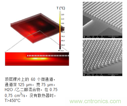 http://www.cntronics.com/art/artinfo/id/80037488