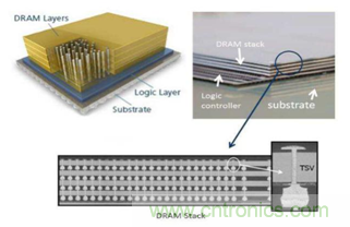 http://www.cntronics.com/art/artinfo/id/80037488