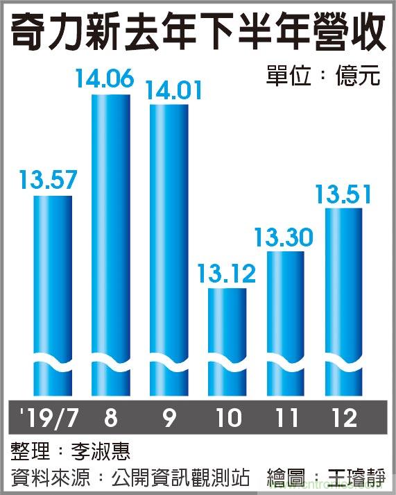 http://ep.cntronics.com/market/5735