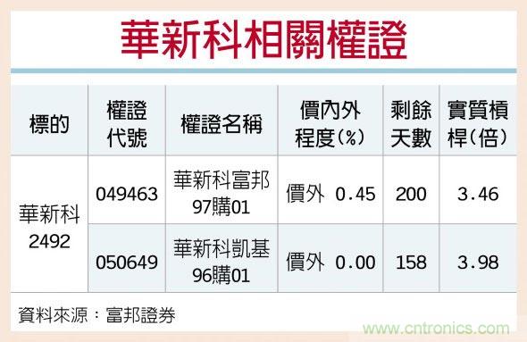 http://ep.cntronics.com/market/5738