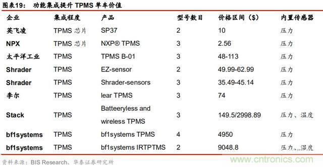 http://ep.cntronics.com/market/5743