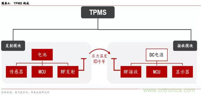 http://ep.cntronics.com/market/5743