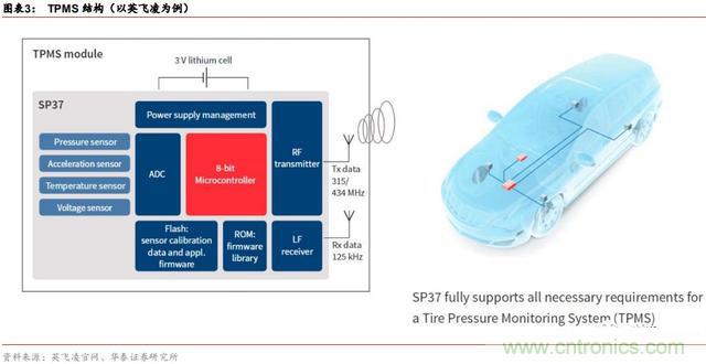 http://ep.cntronics.com/market/5743