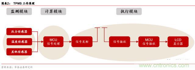 http://ep.cntronics.com/market/5743