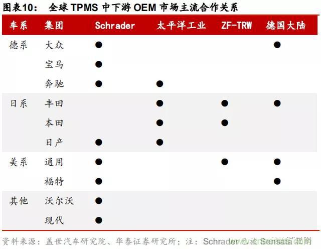 http://ep.cntronics.com/market/5743