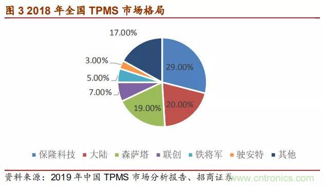 http://ep.cntronics.com/market/5743