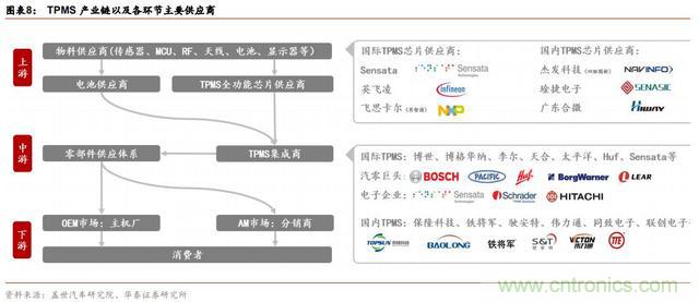 http://ep.cntronics.com/market/5743