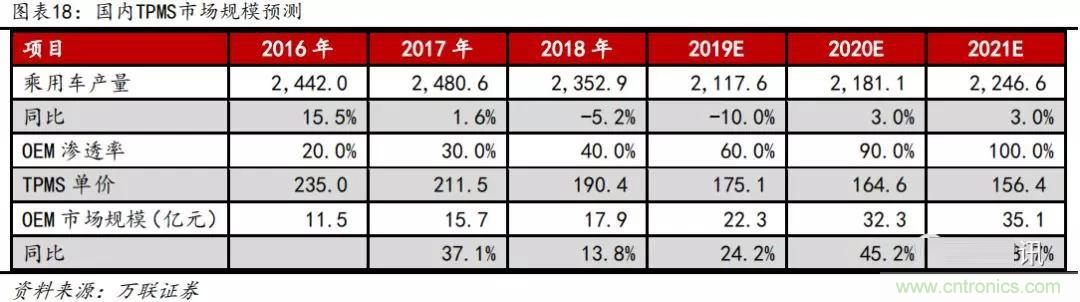 http://ep.cntronics.com/market/5743