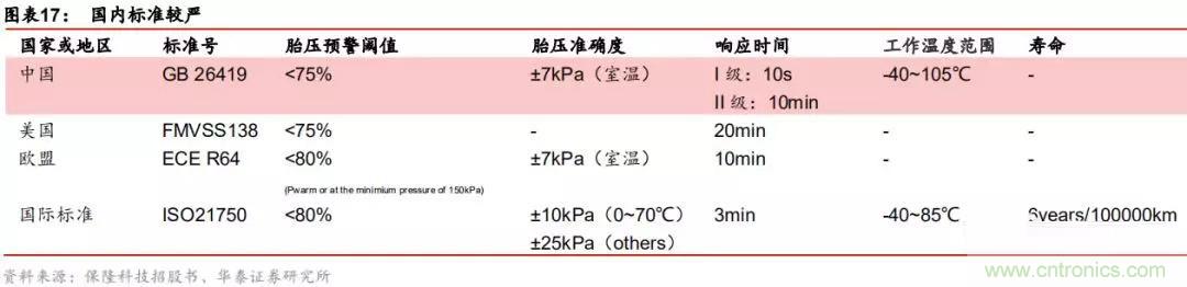 http://ep.cntronics.com/market/5743