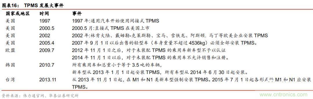 http://ep.cntronics.com/market/5743