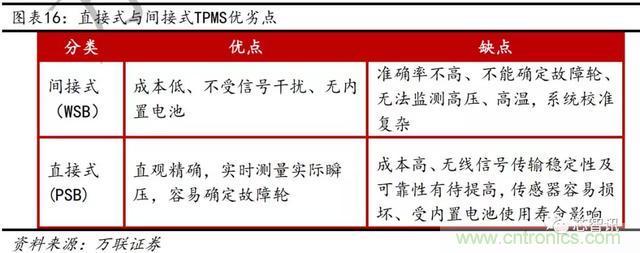 http://ep.cntronics.com/market/5743