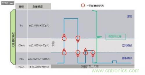 如何估计无线传感器电池供电时间？