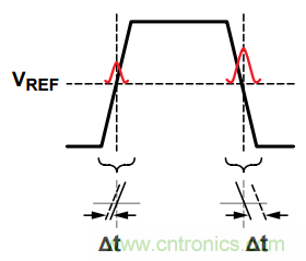 http://www.cntronics.com/art/artinfo/id/80037500