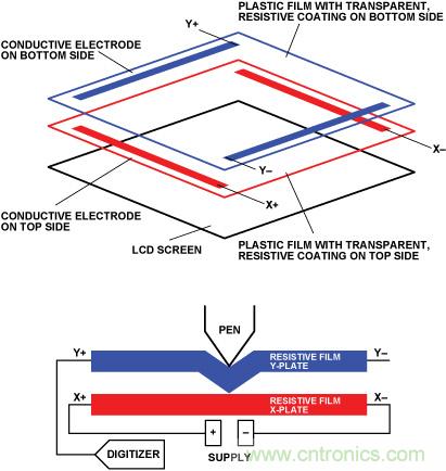 http://www.cntronics.com/art/artinfo/id/80037504