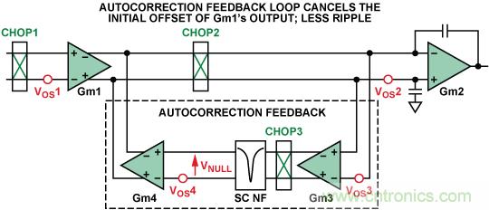 http://www.cntronics.com/art/artinfo/id/80037505