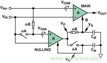 http://www.cntronics.com/art/artinfo/id/80037505