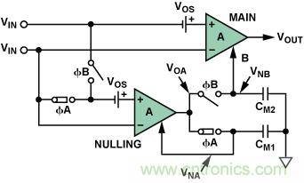 http://www.cntronics.com/art/artinfo/id/80037505