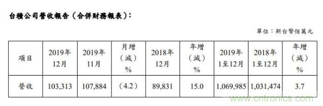 http://ep.cntronics.com/market/5747