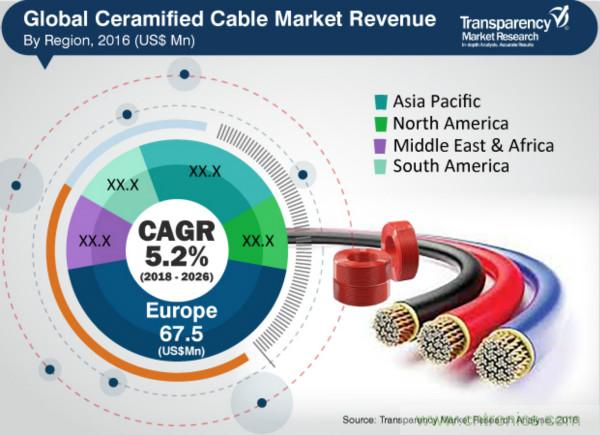 http://ep.cntronics.com/market/5748