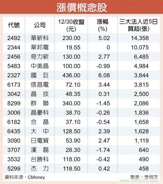 http://ep.cntronics.com/market/5750