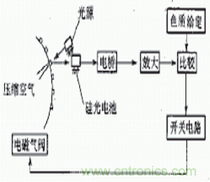 光电传感器在自动化生产线上的应用