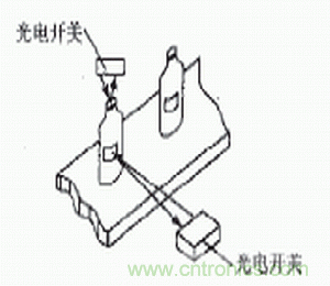 光电传感器在自动化生产线上的应用