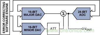 http://www.cntronics.com/art/artinfo/id/80037514