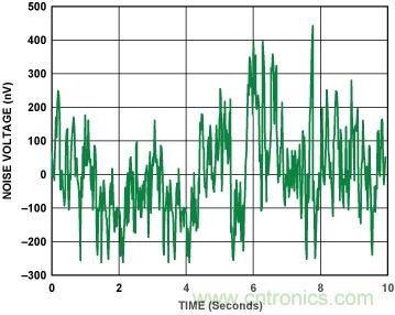 http://www.cntronics.com/art/artinfo/id/80037514