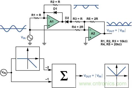 http://www.cntronics.com/art/artinfo/id/80037515