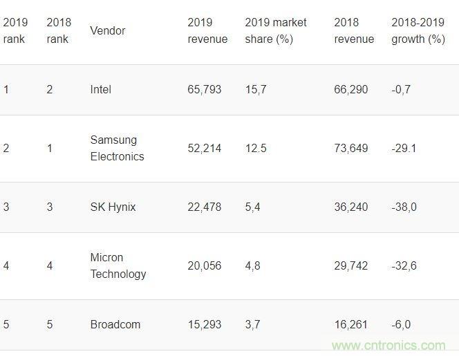 http://ep.cntronics.com/market/5758