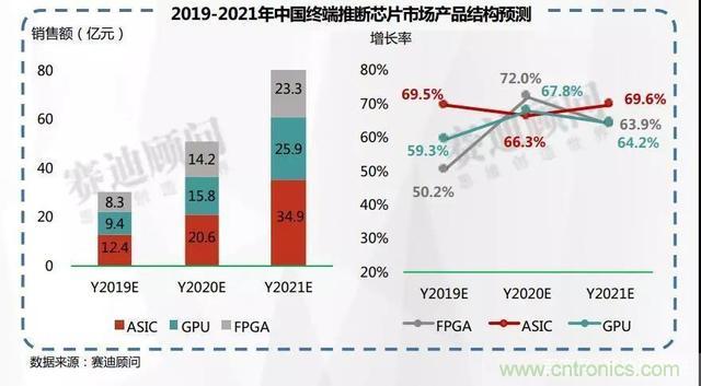 http://ep.cntronics.com/market/5759