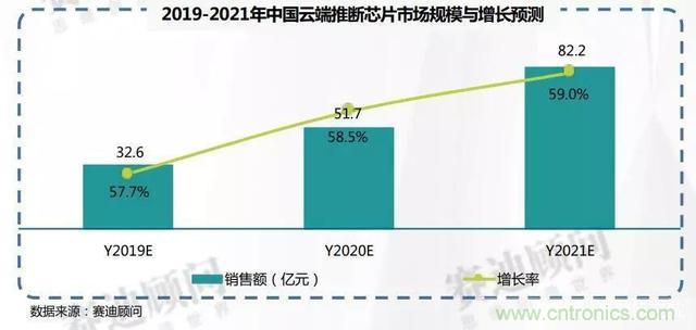 http://ep.cntronics.com/market/5759