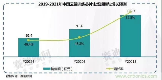 http://ep.cntronics.com/market/5759