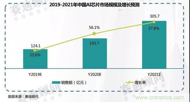 http://ep.cntronics.com/market/5759