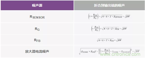 如何设计无缓冲ADC？这是属于工程师的艺术~