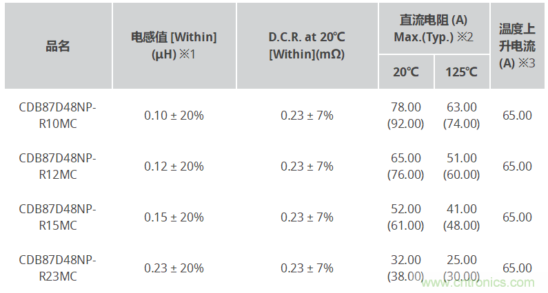 http://ep.cntronics.com/guide/4306/5334